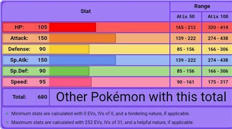 rayquaza stats